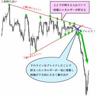triangle-signal.gif